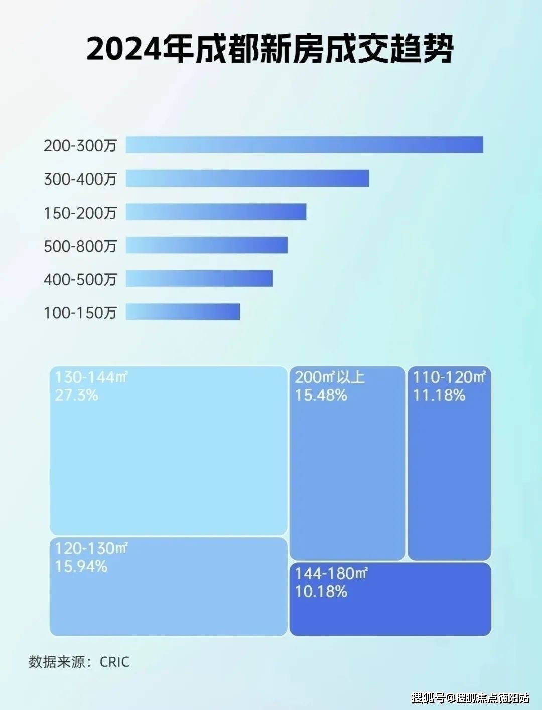 线成都新房二手房成交情况及2025年新房走势】凯发K8登录成都商铺公寓和美菁蓉广场售楼处电(图2)
