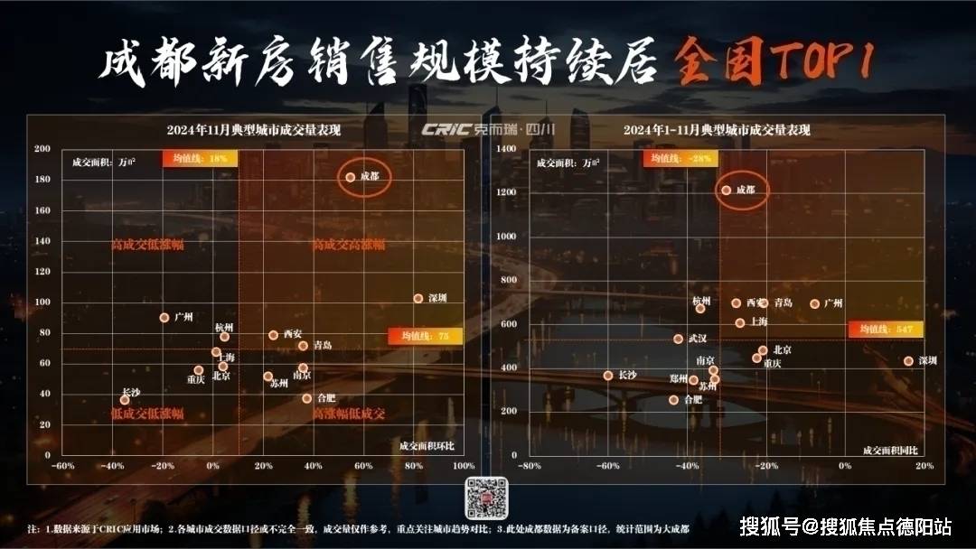 线成都新房二手房成交情况及2025年新房走势】凯发K8登录成都商铺公寓和美菁蓉广场售楼处电(图4)