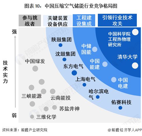 空气储能行业全景图谱》（附市场现状和发展趋势等）凯发K8国际预见2025：《2025年中国压缩(图2)