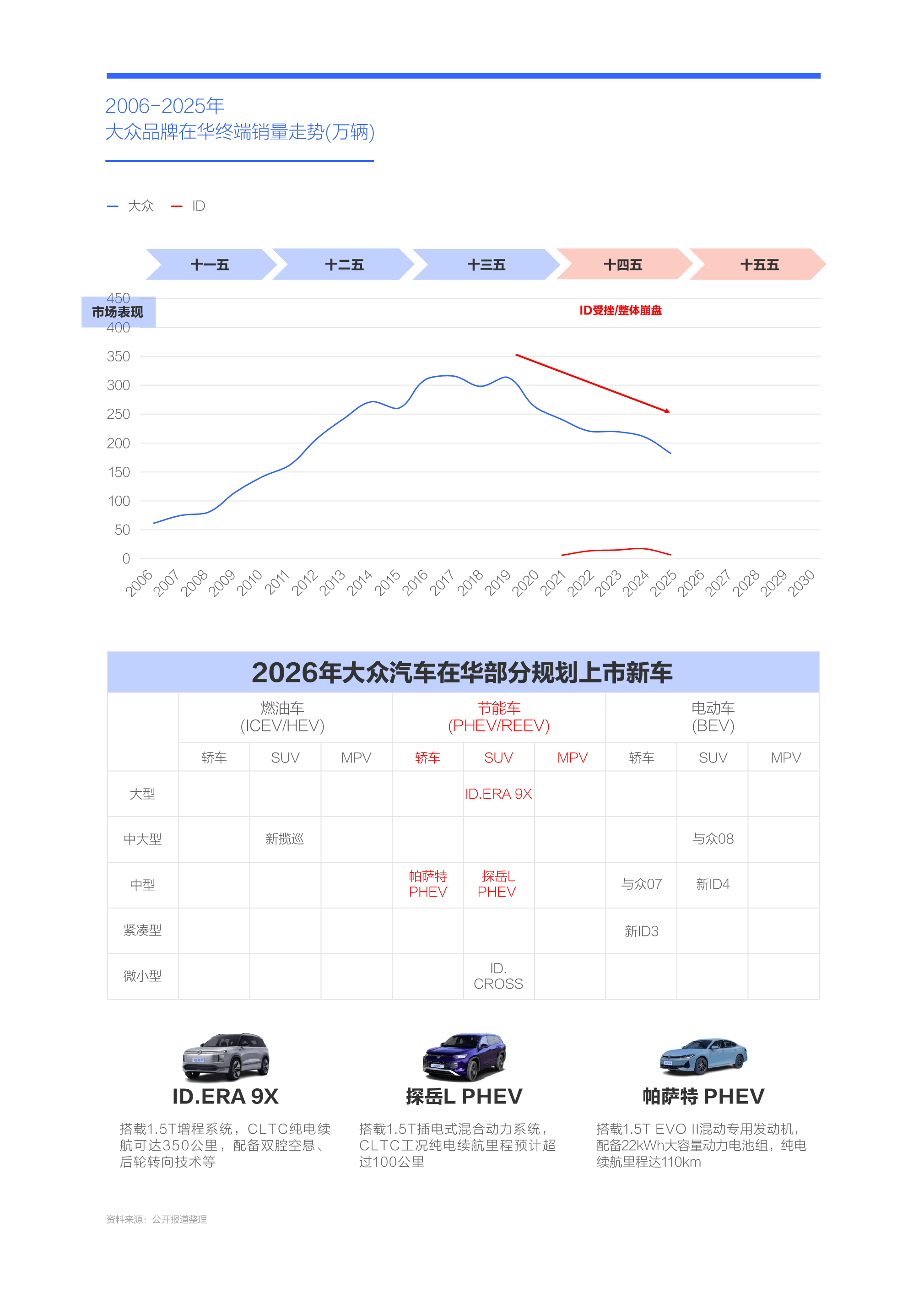 易研究院发布大众汽车市场竞争力分析报告 (2026版)凯发k8一触即发新节能车攻势助力大众重塑价格体系——腾(图2)