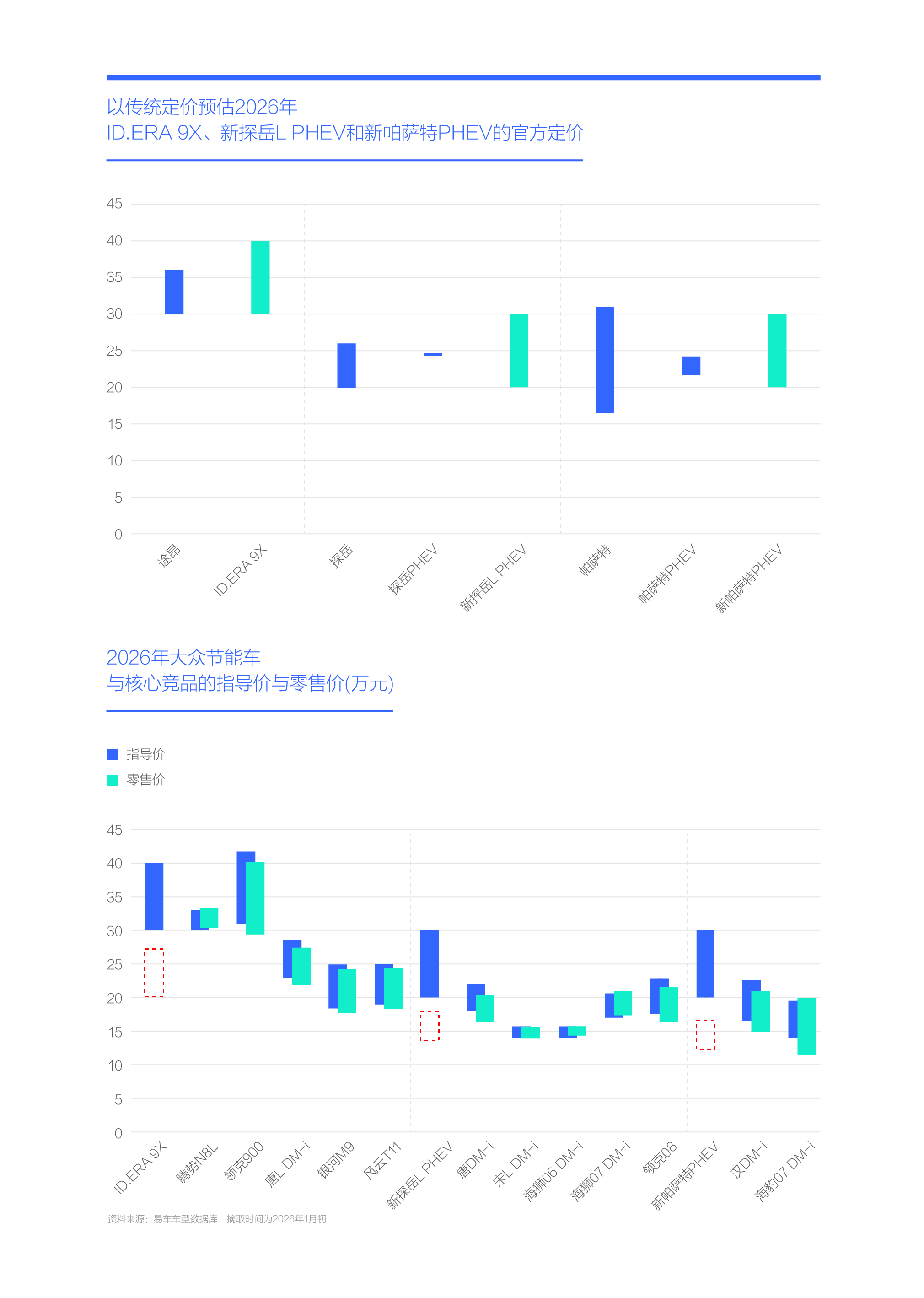 易研究院发布大众汽车市场竞争力分析报告 (2026版)凯发k8一触即发新节能车攻势助力大众重塑价格体系——腾(图9)