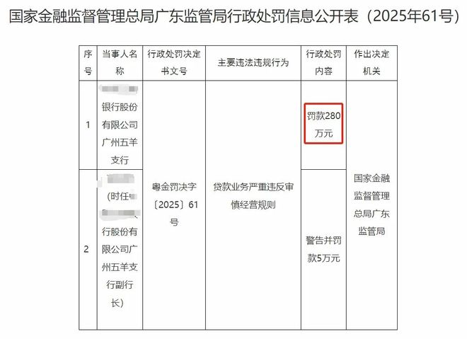 停按揭返点！楼市赌徒收手吧…凯发k8娱乐登录严查经营贷叫(图1)