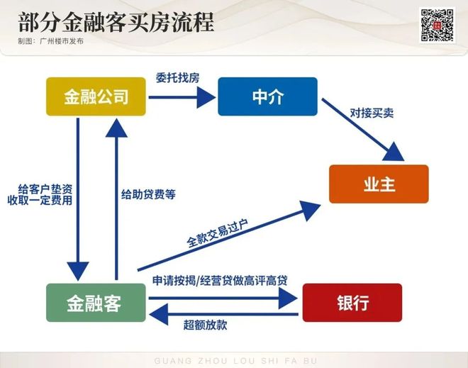 停按揭返点！楼市赌徒收手吧…凯发k8娱乐登录严查经营贷叫(图5)