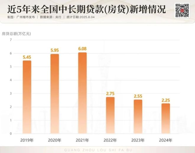 停按揭返点！楼市赌徒收手吧…凯发k8娱乐登录严查经营贷叫(图9)