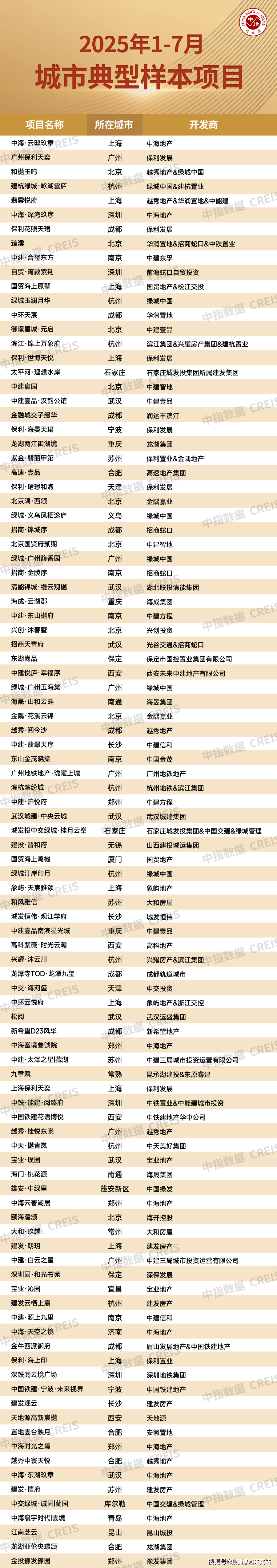 欢迎您-售楼中心-楼盘详情-最新价格-户型图-容积率@处凯发K8旗舰厅华发琴澳新城售楼处首页网站-华发琴澳新城(图2)